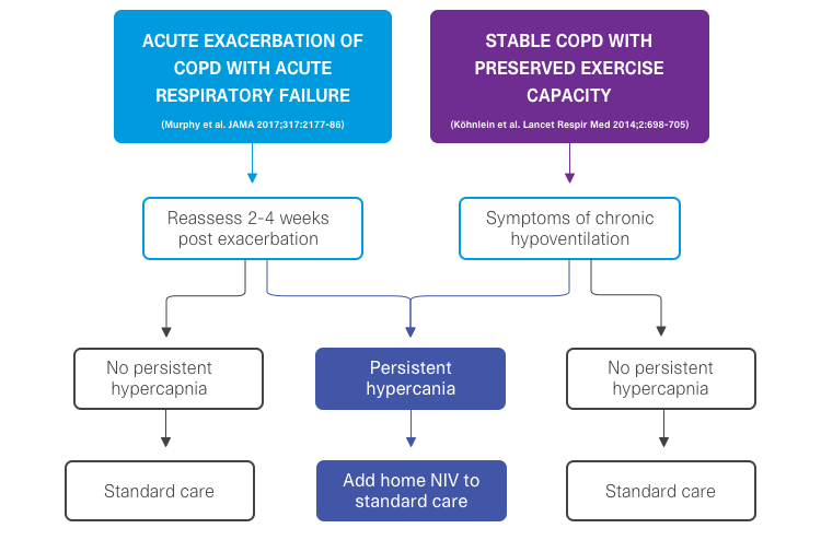 patient-selection-noninvasive-ventilation-COPD-1